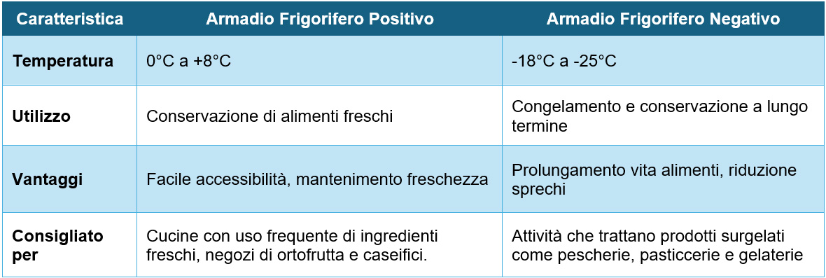 frighi positivi o negativi